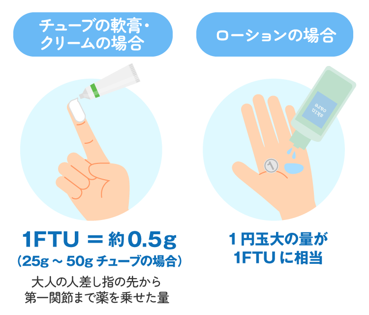 1FTUとは