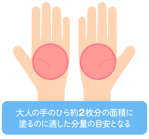 大人の手のひら約2枚分の面積に塗るのに適した分量の目安となる